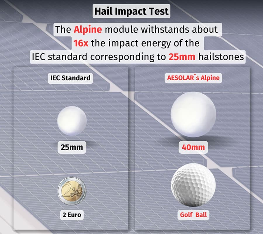 AESOLAR Alpine hail impact demonstration — table-tennis-ball class ice