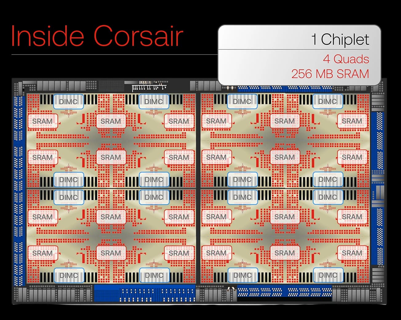 d-Matrix Corsair chiplet / 3DIMC feature graphic